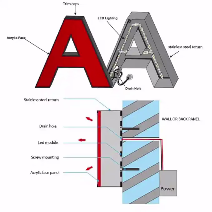 6cm Wide Letter Trim Cap Coated Aluminum Channel Letter Trim 0
