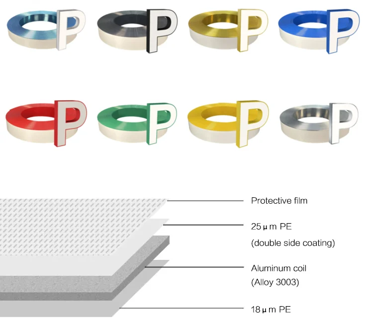 Signage Applications Channel Letter Trim Cap Wedding Flat Aluminum Trim Cap